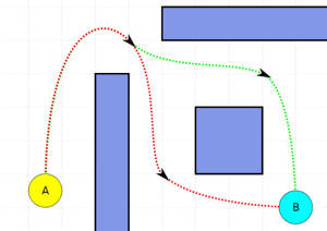 Pathfinding handlar i sin enklaste form om på vilket sätt en AI-styrd karaktär ska ta sig från punkt A till B.